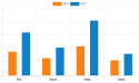 Shrimp Market Trends, Strategy, Application Analysis, Industry Demand 2027