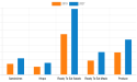 U.S. & Canada Value Added Deli and Produce Market Industrial Chain, Key Players Profiles and Sales Data
