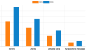 Microalgae Market Size, Growth Opportunities, Demand and Industry Forecast, 2028