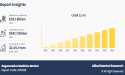 Regenerative Medicine Market Analysis: Unlocking a $531.7 Billion Opportunity by 2033