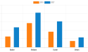  Mushroom Market In-depth Industry Growth, Revenues and Forecast Data for 2021 - 2027 