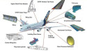 Aerospace Composite Market Analysis: Present Trends and Future Pathways 2024 - 2032 | Bally Ribbon Mills, DuPont