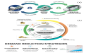 Evaluating the Potential for a Sustainable NMC Cathode Supply Chain in North America