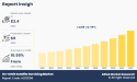 On-Orbit Satellite Servicing Market Set to Reach USD 9.0 billion by 2032, With a Sustainable CAGR Of 10.59%