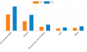 U.S. and Australia Egg Protein Market Trends, Share, Growth, Opportunity and Forecast, 2022-2031