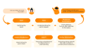 Ethical AI: Blending AI and Humans for Enhanced User Experience at SSC.AI