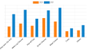 Caps and Closures Market Anticipated to Reach $81.330.4 Million by 2031, Driven by Robust 4.9% CAGR
