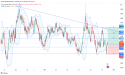 Long EUR/AUD: bullish breakout above 1.6161 signals momentum for gains toward 1.6350 and beyond