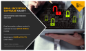 Email Encryption Software Market Growing with CAGR of 13.9% by - 2032 | Allied Market Research