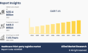 Healthcare Third-party Logistics Market to Reach $431.3 Billion, Globally, by 2033 at 7.4% CAGR: Allied Market Research