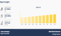 Airborne ISR Market to Reach $20.3 Billion, Globally, by 2033 at 4.8% CAGR: Allied Market Research