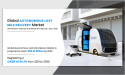 Autonomous Last Mile Delivery Market to Reach $90.21 Billion, Globally, by 2030 at 24.1% CAGR