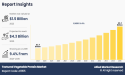 Textured Vegetable Protein Market Size to Grow at a CAGR of 9.4% | $4.3 Billion by 2035