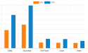 Organic Honey Market Size Estimated to Reach USD 1,060.40 Million by 2030 | CAGR 5.50%