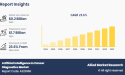 AI in Cancer Diagnostics Market Surges Toward $1.7 Billion by 2033, Driven by 23.6% CAGR
