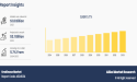 Urokinase Market to Reach $3.1 Billion by 2033 with 5.7% CAGR Growth