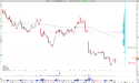 Long BMRN: BioMarin Q3 Earnings Deliver 28% Revenue Growth, Raised Guidance, and Bullish Reversal from $65 Signals Upside Potential