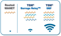 TrellisWare Announces Successful Field Tests of Distributed Beamforming (DBF) Technology