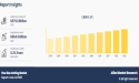 Plus Size Clothing Market Size Will Generate Record Revenue: USD 964.9 Billion by 2033