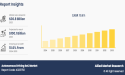 The Autonomous Driving SoC Market Size Reach USD 100.1 Billion by 2033 Growing at 10.6% CAGR Globally