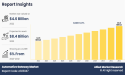  Automotive Gateway Market Analysis: Regional Insights, Key Segments, Growth Opportunities & Future Trends to 2032 | AMR 