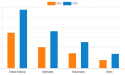 Table Sauce Market Size, Share, Trends and Analysis, Growth and Forecast 2021 – 2030