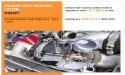 Exhaust Heat Recovery System Market estimated to reach $28.7 billion by 2031, witnessing a CAGR of 6.1%
