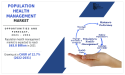 $19.2+ Bn Population Health Management Market to 2031: North America Leads While Asia-Pacific Emerges as a Growth Hub