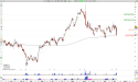 Long ZUMZ: Zumiez Inc. Q3 2024 Earnings Beat Guidance, Comparable Sales Up 7.5%, and Bullish Reversal Pattern Suggests Upside Potential