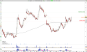 Long OUST: Ouster Inc Q3 Revenue +26% YoY, Record Software Sales, Bullish Pattern Above MA200 Signals Upside Potential