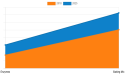 Baking Mix and Enzymes Market Sustainable Growth Opening New Opportunities with CAGR of 6.2% by 2025
