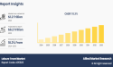 Leisure Travel Market Size Valued at $1.2 Trillion in 2023, Forecast to Reach $6.2 Trillion by 2033