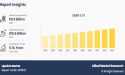 Lipstick Market is Booming Worldwide at a Significant Growth by 2033: CAGR of 5.1% from 2024-2033