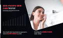 Asia-Pacific Skin Care Market Size Will Generate Record Revenue: $105,668.2 Million by 2030