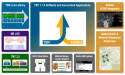 TrellisWare Releases New Software with Enhanced Usability for Multiple Waveforms