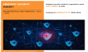 Endpoint Security Market Grow at Exponential CAGR of 8.4% by 2031 | AO Kaspersky Lab, Broadcom, Microsoft Corporation
