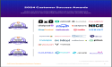 The Top Call Center Management Software Vendors According to the FeaturedCustomers Winter 2024 Customer Success Report