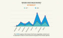 Frozen Vegetables Market size to see promising growth | Projected at USD 38,845.7 million by 2025