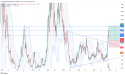  Long LTC: critical support rebound fuels momentum for bullish breakout toward $147 and beyond 