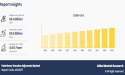Veterinary Vaccine Adjuvants Market to Reach $0.6 Billion, Globally, by 2033 at 4.6% CAGR: Allied Market Research