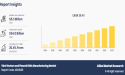 Viral Vectors and Plasmid DNA Manufacturing Market to Reach $34.0 Billion, Globally, by 2033 at 20.4% CAGR