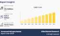 The Unmanned Helicopter Market to Reach USD 24.2 Billion by 2033 Growing at 15.4% CAGR Globally