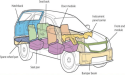 Automotive Thermoplastic Resin Composites Market Potential Growth, Share, Demand and Analysis of Key Players 2033