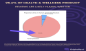 Good News: Health and Wellness Product Reviews Are Still Mostly Human-Written