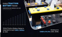 Traction Battery Market Estimation Worth $69.2 Billion by 2030