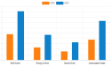 Sugar Free Carbonated Drinks Market Future Business Scope Analysis Report, Growth Analysis, And CAGR Of Forecast