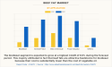 Beef Fat Market Growth Insights and Statistical Analysis to show Expanding Industry Size