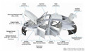 Prime Aspects Influencing the Growth of the Automotive Composites Market