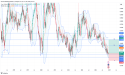 Long EUR/GBP: strong rebound from multi-year support backed by weak UK data and diverging policies