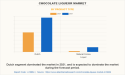 Chocolate Liqueur Market Research Report Highlights Major Trends and Opportunities